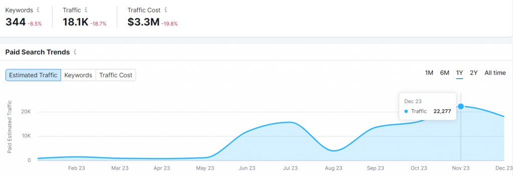 zefr PPC metrics