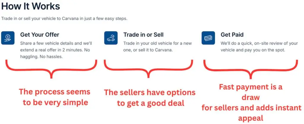 Landing page for car dealerships