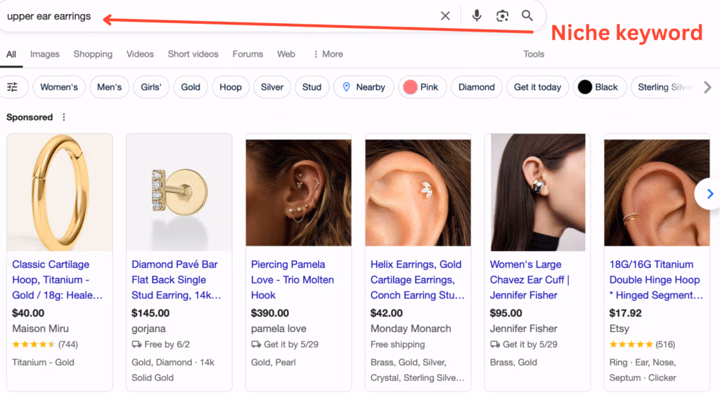 Niche Jewelry keyword